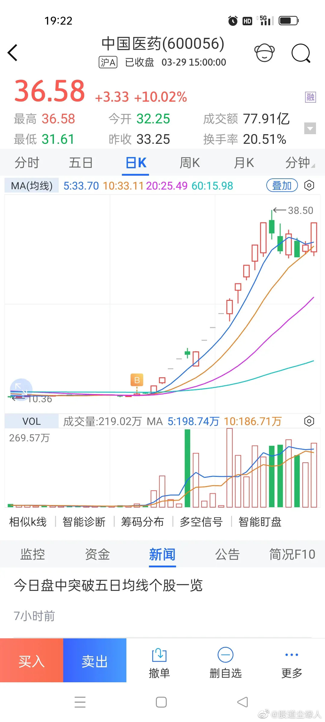 中國醫(yī)藥股股票，市場趨勢與投資前景分析，中國醫(yī)藥股市趨勢與投資前景深度解析