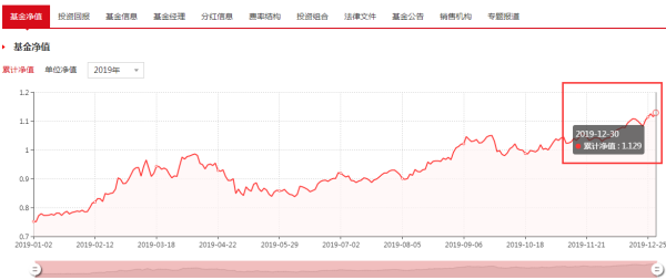 揭秘?zé)衢T股票，解析001236股票的投資潛力與趨勢(shì)分析，揭秘解析，熱門股票001236的投資潛力與趨勢(shì)展望