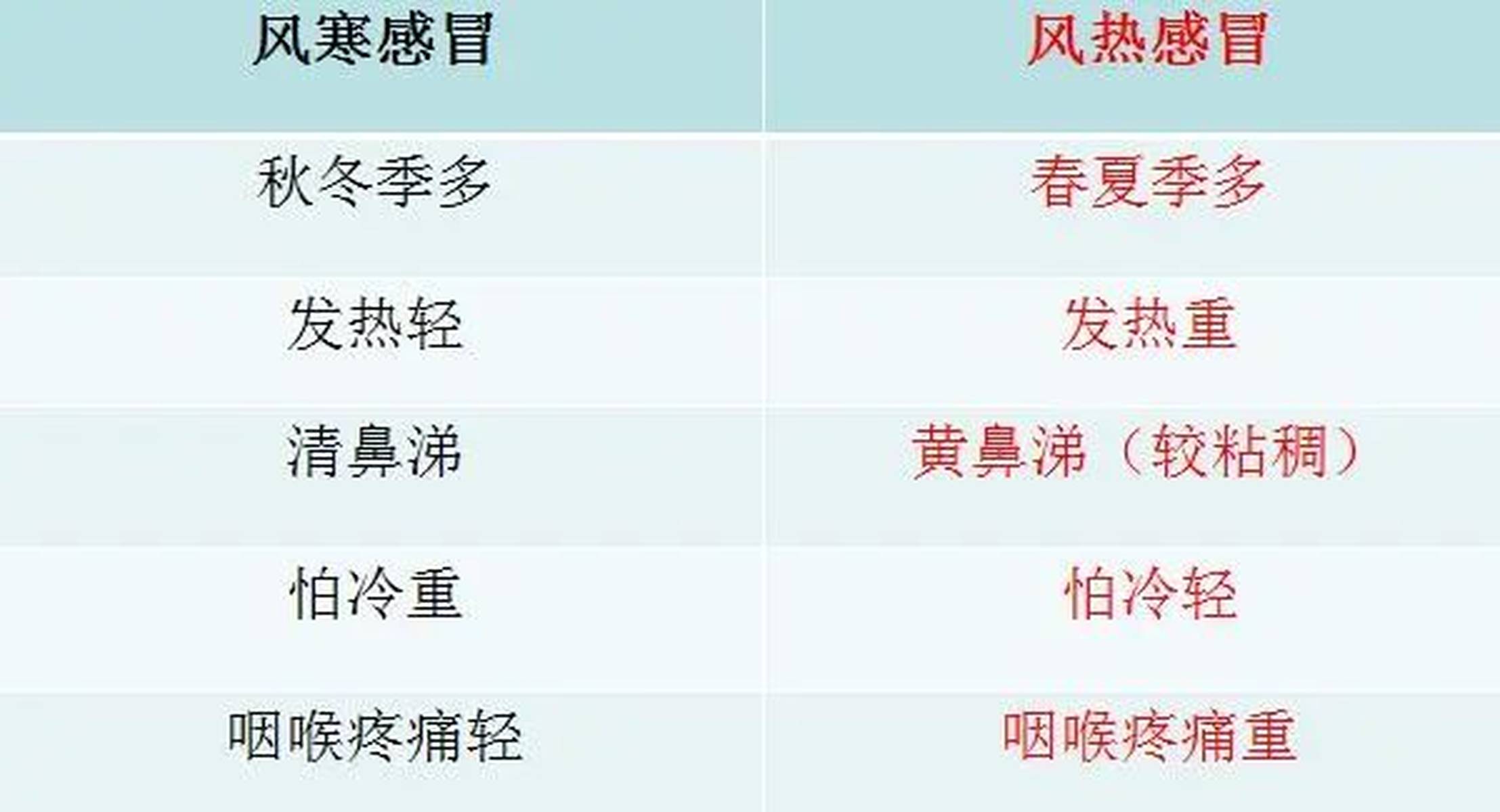 風熱感冒的五個階段及其應對方法，風熱感冒五個階段詳解與應對方法指南