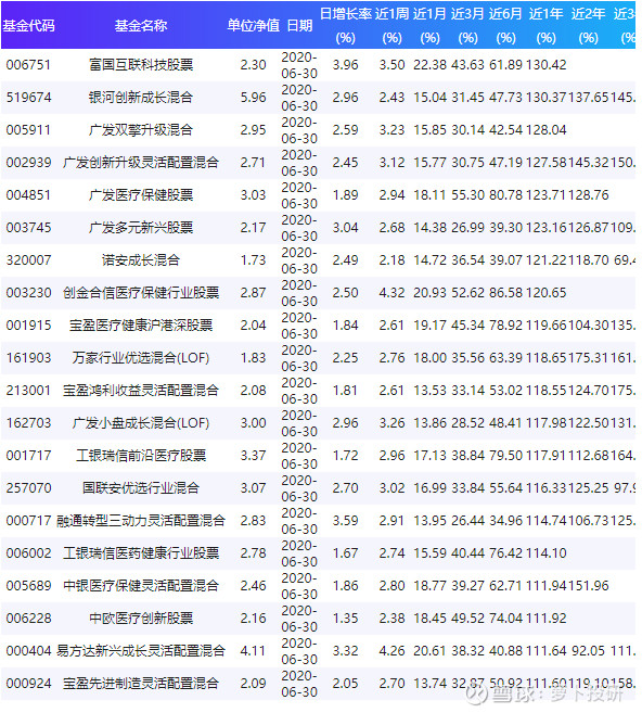 關于003096基金凈值查詢的全面解析，全面解析，關于基金凈值查詢的詳細解讀——以003096基金為例