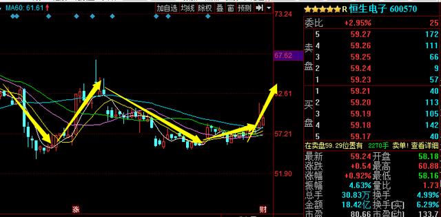 恒生電子股票股吧深度解析，恒生電子股票深度解析與股吧熱議