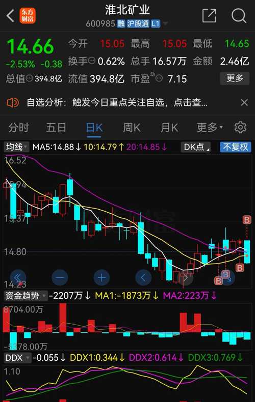 淮北礦業(yè)股票，深度解析與投資前景展望，淮北礦業(yè)股票深度剖析與投資前景展望
