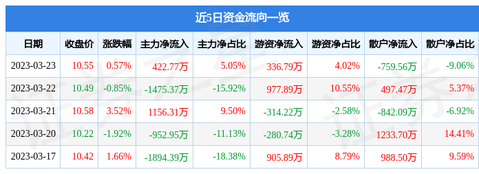 關于股票行情分析，探索600343股票的動態(tài)與前景展望，股票行情分析，探索600343股票動態(tài)及前景展望