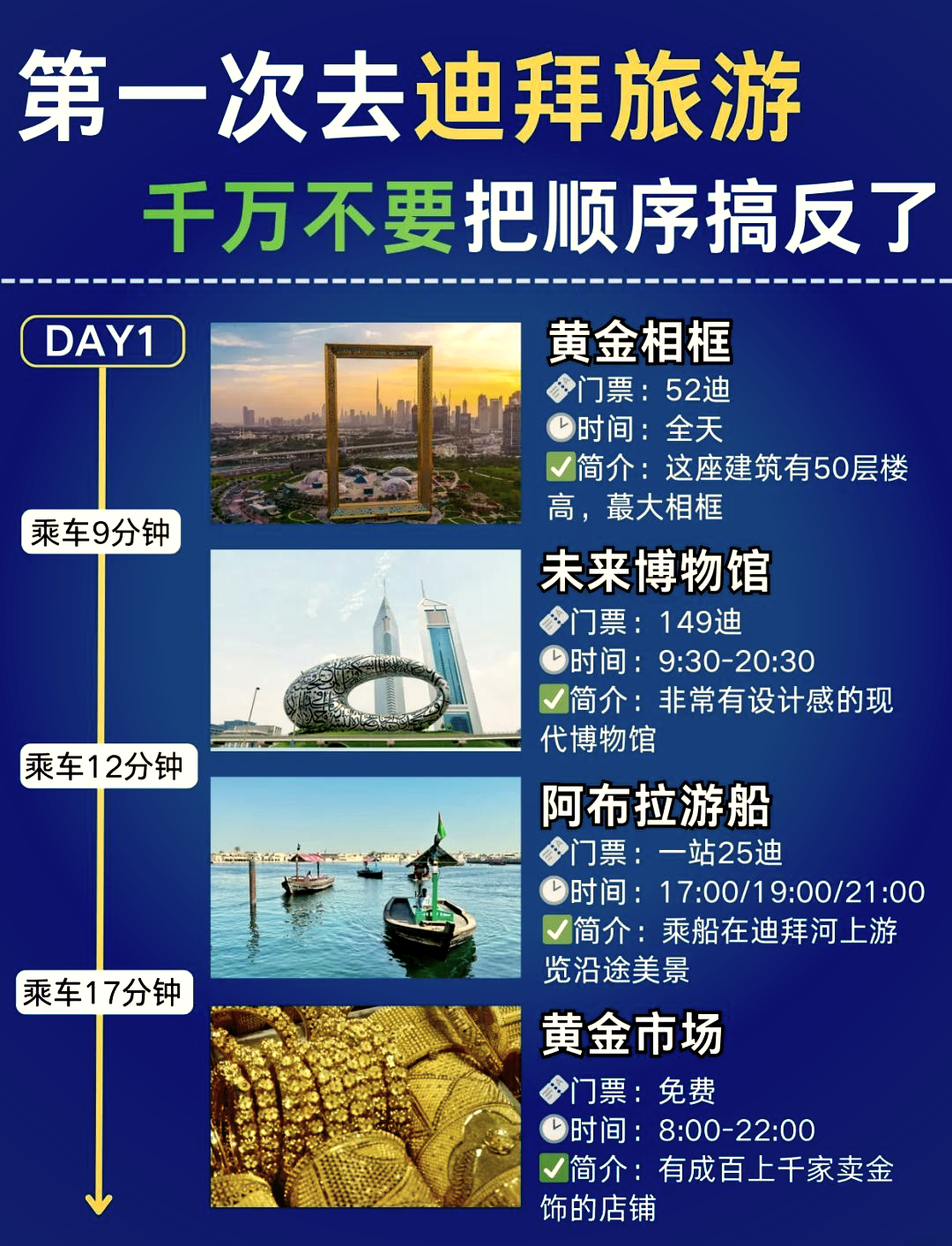 迪拜旅游一周大概需要多少錢？全面解析迪拜旅游費(fèi)用，迪拜旅游一周全面解析，費(fèi)用大揭秘！