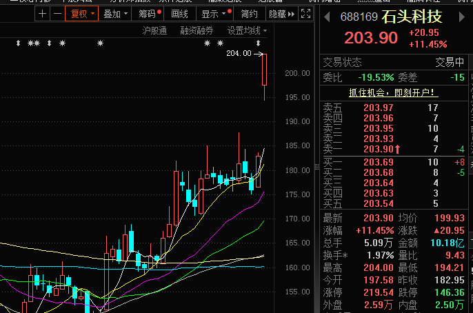 石頭科技股票，投資潛力與前景展望，石頭科技股票投資潛力與前景展望分析