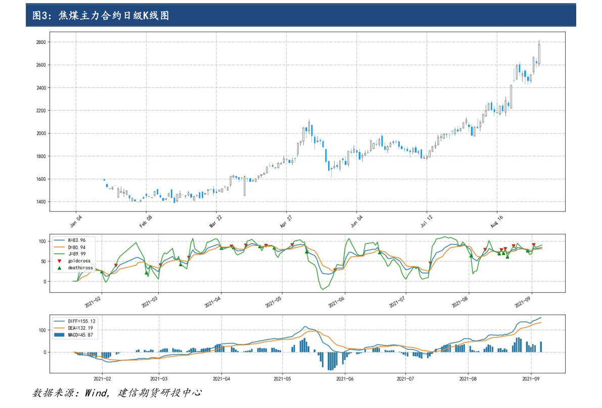關于股票行情分析，聚焦600322股票的動態(tài)與前景展望，股票行情分析，聚焦600322股票動態(tài)與未來前景展望