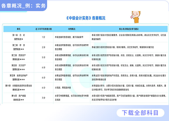 重磅福利2025全年資料免費(fèi)大全——一站式獲取所有你需要的知識，重磅福利，2025全年資料一站式免費(fèi)獲取，知識大全免費(fèi)分享！