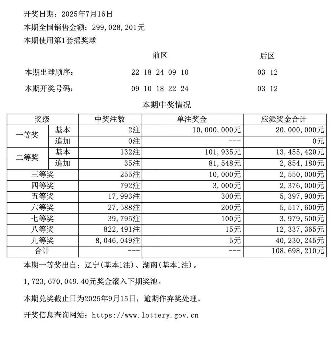 新澳門六開彩開獎(jiǎng)結(jié)果記錄表查詢，全面解析與實(shí)用指南，澳門六開彩開獎(jiǎng)結(jié)果記錄表查詢解析與指南