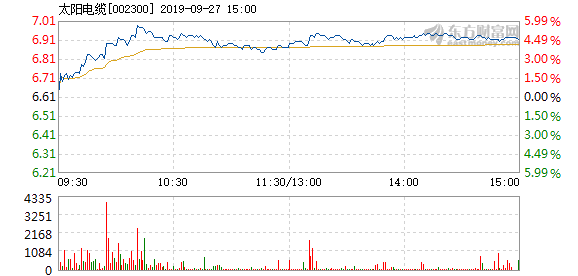 太陽電纜股票，投資潛力與前景展望，太陽電纜股票，投資潛力與未來前景展望