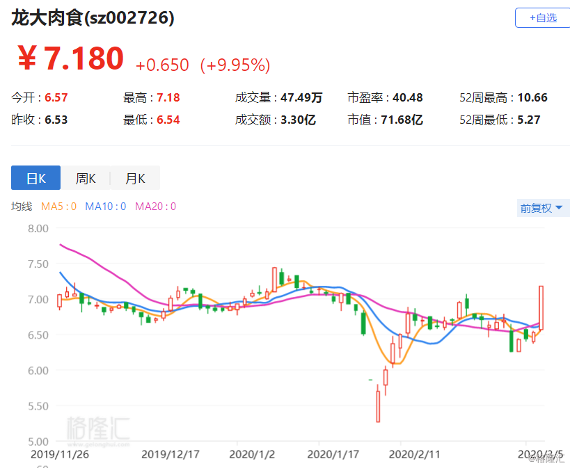 龍大肉食股票，投資潛力與市場前景分析，龍大肉食股票投資潛力與市場前景深度解析