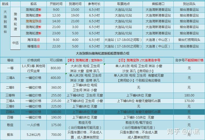 煙臺到大連船票，全面解析購票攻略與實(shí)用信息，煙臺至大連船票購票攻略及實(shí)用信息解析