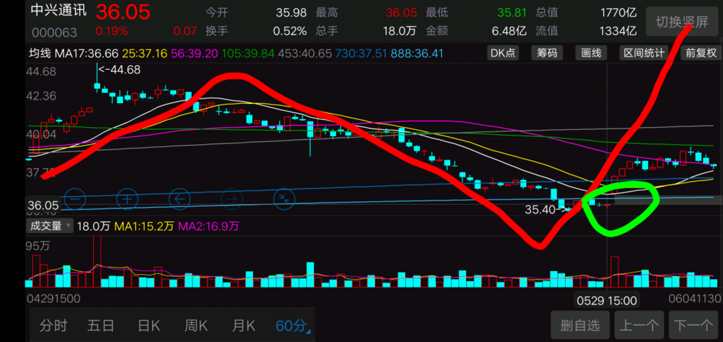 中興通訊股吧股吧，探討其背后的潛力與價(jià)值，中興通訊股吧深度探討，潛力與價(jià)值展望