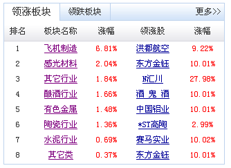 新浪財(cái)經(jīng)網(wǎng)股票首頁，投資領(lǐng)域的權(quán)威信息源，新浪財(cái)經(jīng)股票首頁，權(quán)威投資信息一站掌握