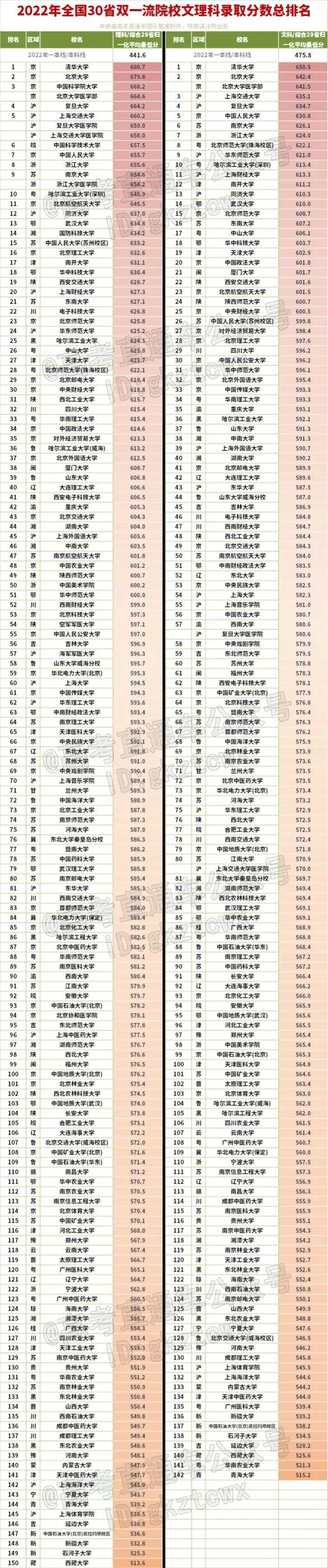 分數(shù)不高但很好的大學(xué)，探尋那些被低估的教育寶藏，探尋那些被低估的教育寶藏，分數(shù)不高但實力雄厚的大學(xué)