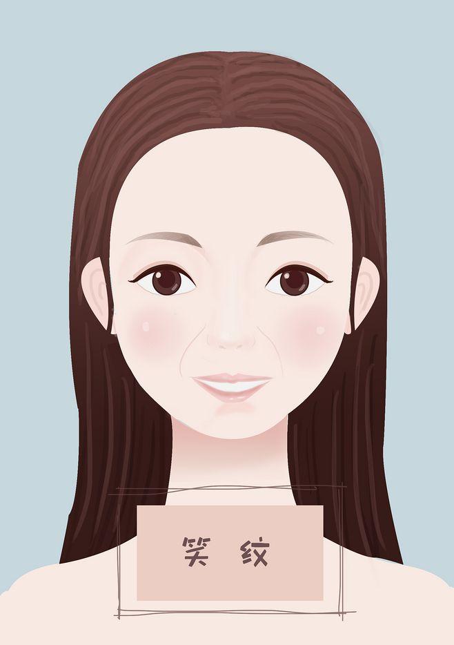 如何有效去除法令紋，全方位指南，全方位法令紋去除指南，打造無痕美肌秘籍