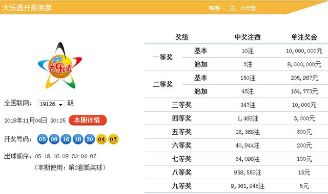 期待與驚喜時刻