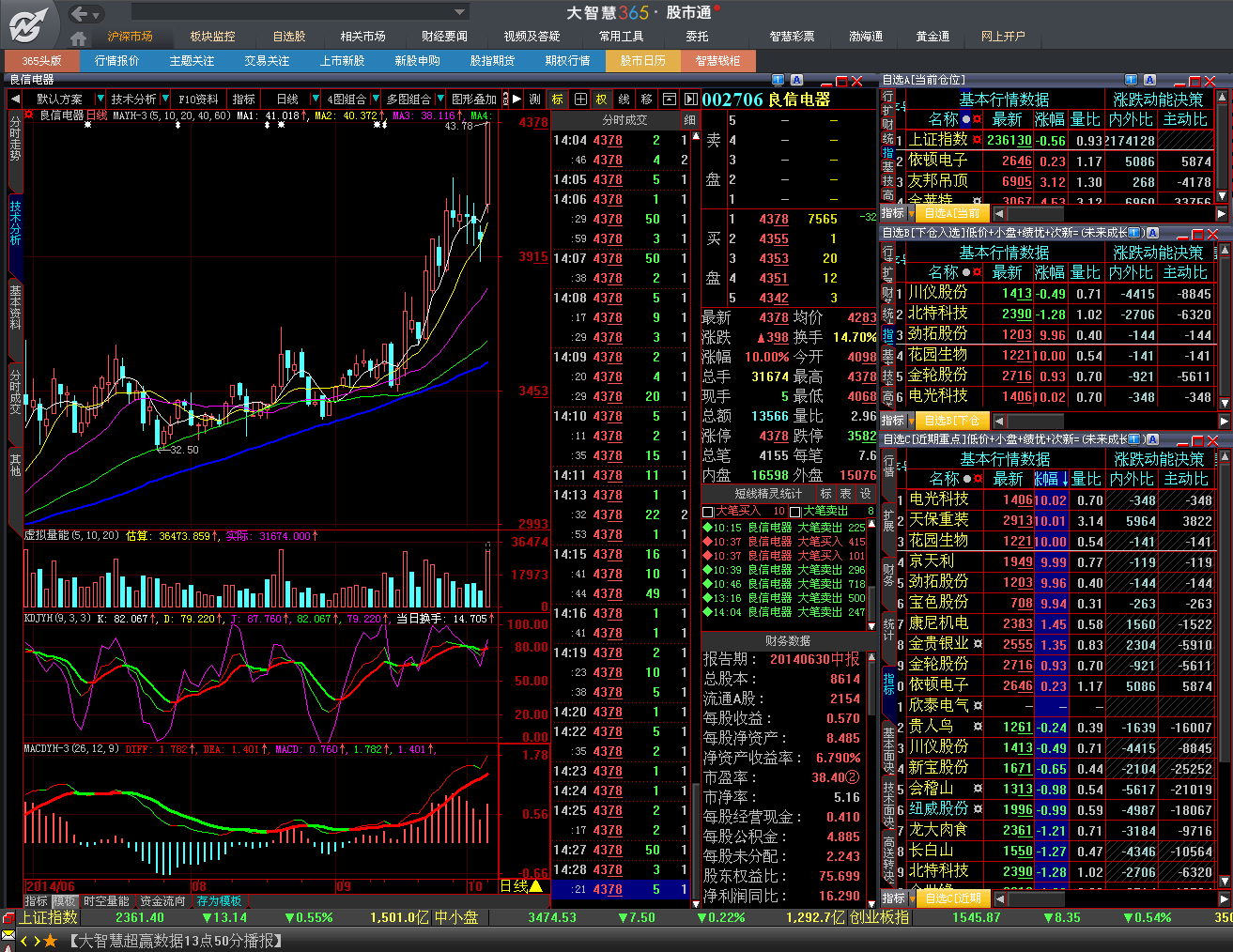 實時股市行情，掌握最新動態(tài)，洞悉投資機(jī)遇，實時股市行情，洞悉投資機(jī)遇，掌握最新動態(tài)