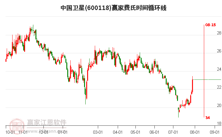 探索股市新星，600422股票的全面解析，揭秘股市新星，全面解析股票600422