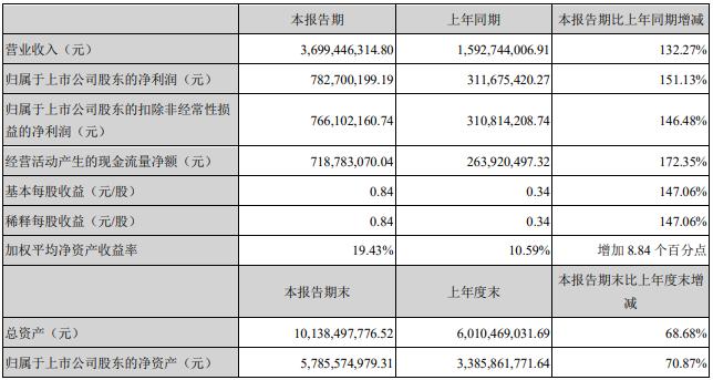 天賜材料股吧——探索材料行業(yè)的璀璨明珠，天賜材料股吧，揭秘材料行業(yè)的璀璨明珠