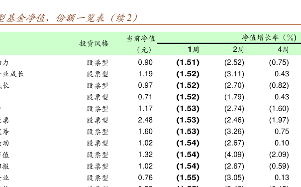 關(guān)于000209基金凈值查詢的全面解析，全面解析，關(guān)于000209基金凈值查詢詳解