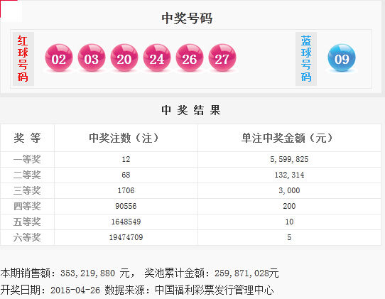 揭秘今日彩票號碼，如何預測彩票開獎結果，揭秘彩票號碼預測技巧，如何預測彩票開獎結果？