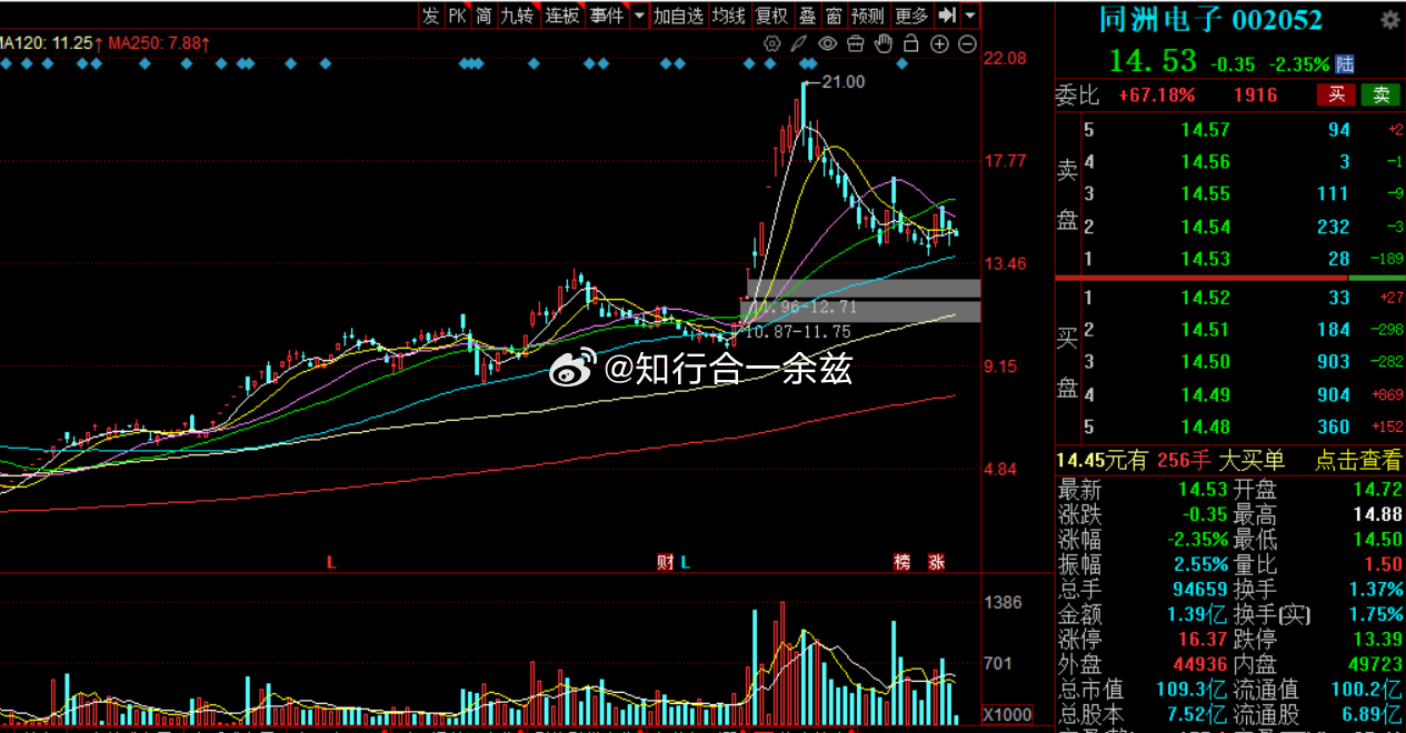 深度解析，002052股票行情及市場走勢預測，深度解析，股票行情與走勢預測——聚焦002052股票