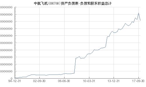 中航飛機(jī)股票（代碼，000768）深度解析，中航飛機(jī)股票（代碼，000768）全面深度解析