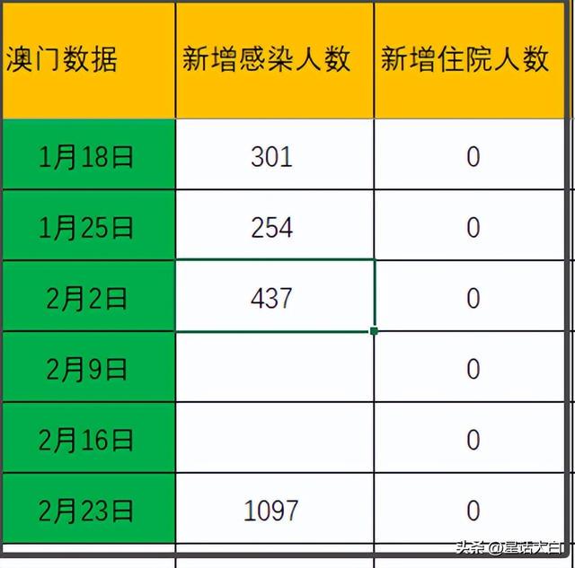 澳門最準(zhǔn)的數(shù)據(jù)免費(fèi)公開，探索真實(shí)有效的資源，澳門最準(zhǔn)數(shù)據(jù)公開探索，真實(shí)有效資源的免費(fèi)分享