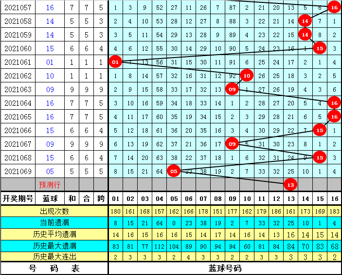四肖八碼免費公開期期準(zhǔn)