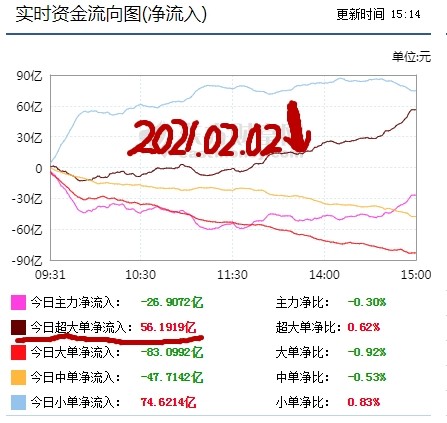 揭秘主力資金流向，洞悉市場(chǎng)動(dòng)態(tài)的秘訣，揭秘主力資金流向，洞悉市場(chǎng)動(dòng)態(tài)的密鑰