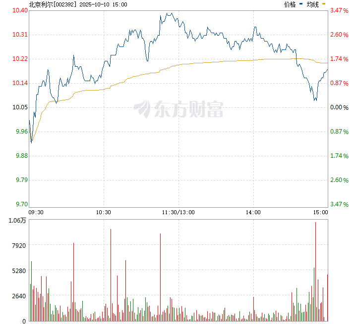 北京利爾股票，深度解析與前景展望，北京利爾股票深度解析及前景展望