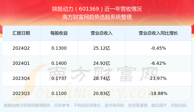 股票601369，深度解析與前景展望，股票601369深度解析與未來前景展望