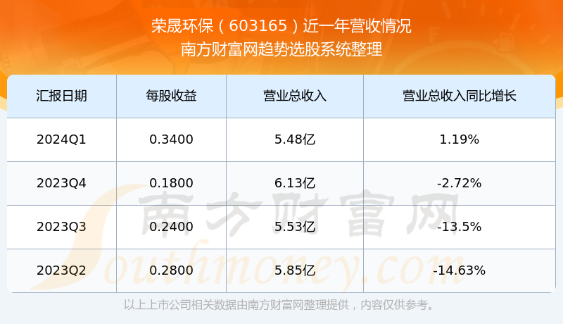 關(guān)于股票603165的全方位解析，股票603165全方位深度解析