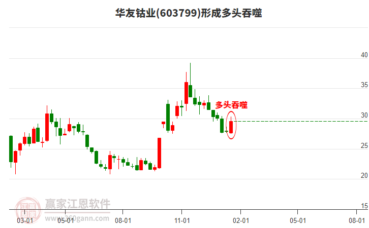 股票603799，深度解析與前景展望，股票603799深度解析與未來前景展望