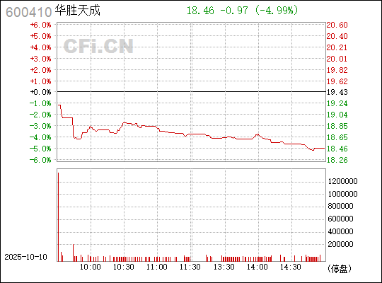 華勝天成股票，深度解析與前景展望，華勝天成股票深度解析及前景展望