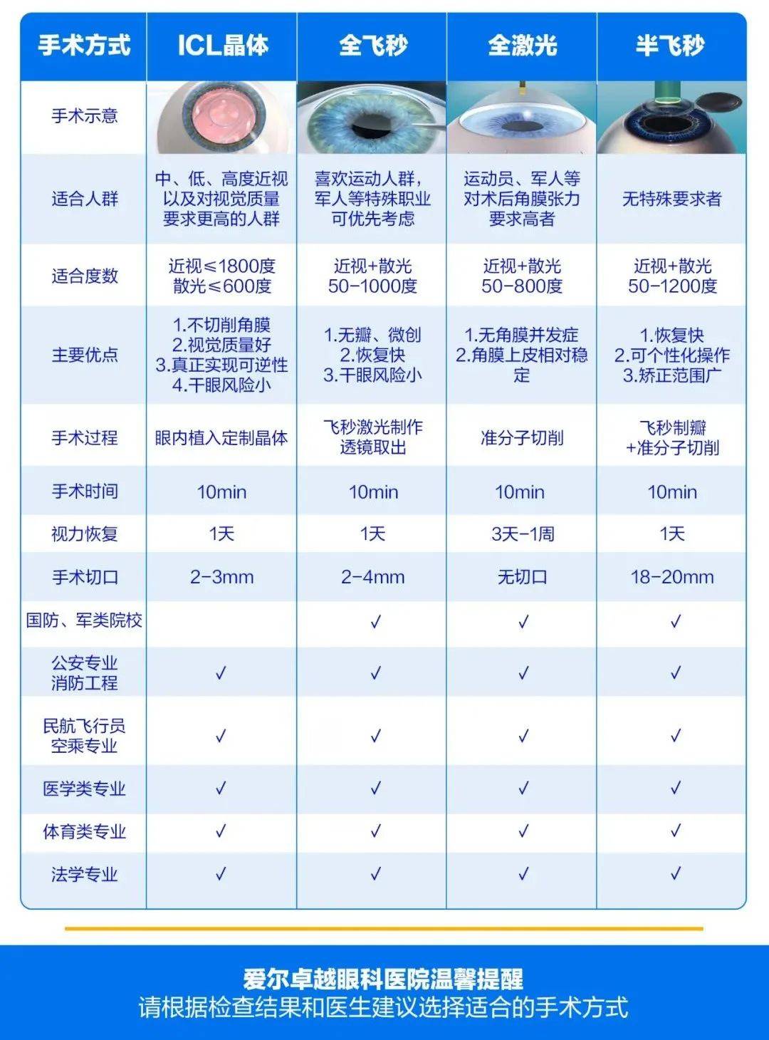 定向士官近視眼手術(shù)時(shí)間，專業(yè)解讀與指導(dǎo)，定向士官近視眼手術(shù)時(shí)間與專業(yè)解讀指南