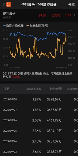 伊利股份股票股吧，深度解析與前景展望，伊利股份深度解析與前景展望，股票股吧探討之路