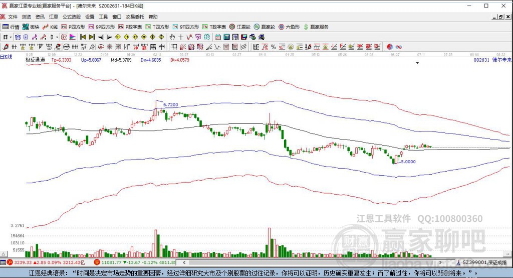 探索股市新領(lǐng)域，深入了解002631股吧，探索股市新領(lǐng)域，深入解析002631股吧