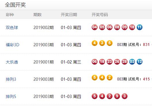澳門彩開獎(jiǎng)結(jié)果及未來展望，2025年澳門彩今天開獎(jiǎng)?lì)A(yù)測(cè)與回顧，澳門彩開獎(jiǎng)回顧與未來展望，2025年預(yù)測(cè)及今天開獎(jiǎng)結(jié)果分析