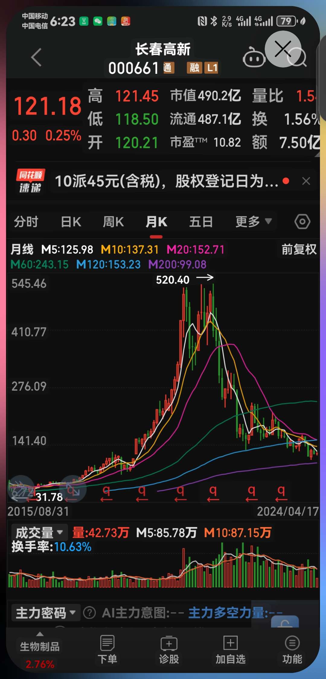 長春高新股份股票，投資潛力與前景展望，長春高新股份股票，投資潛力與未來前景展望