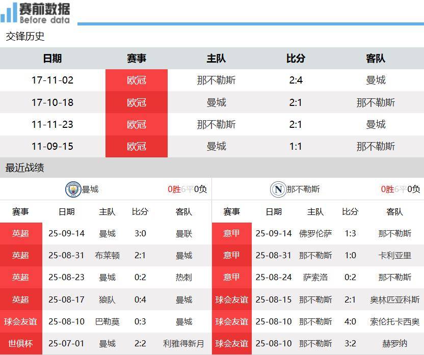 新澳門開獎(jiǎng)結(jié)果2023年（含）及未來(lái)開獎(jiǎng)記錄分析預(yù)測(cè)，澳門開獎(jiǎng)結(jié)果分析預(yù)測(cè)，2023年及未來(lái)開獎(jiǎng)記錄深度解析與預(yù)測(cè)