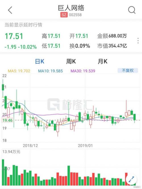 巨人網(wǎng)絡股票，投資潛力與市場前景分析，巨人網(wǎng)絡股票投資潛力與市場前景深度解析
