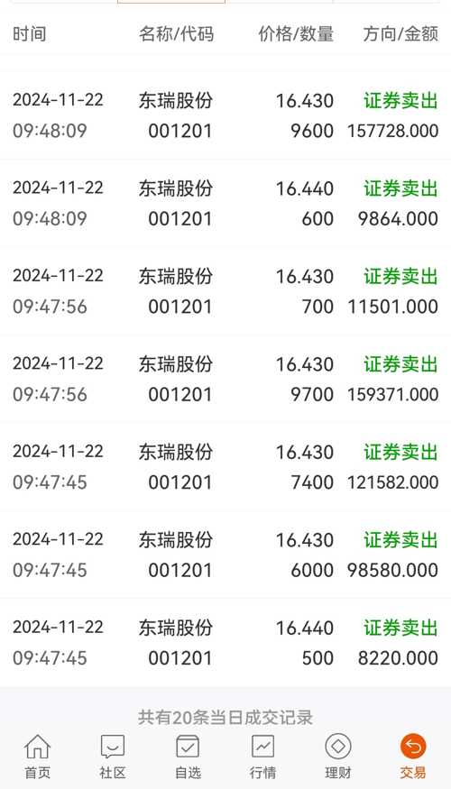 東瑞股票，深度解析與前景展望（代碼，001201），東瑞股票深度解析及前景展望（代碼，001201）