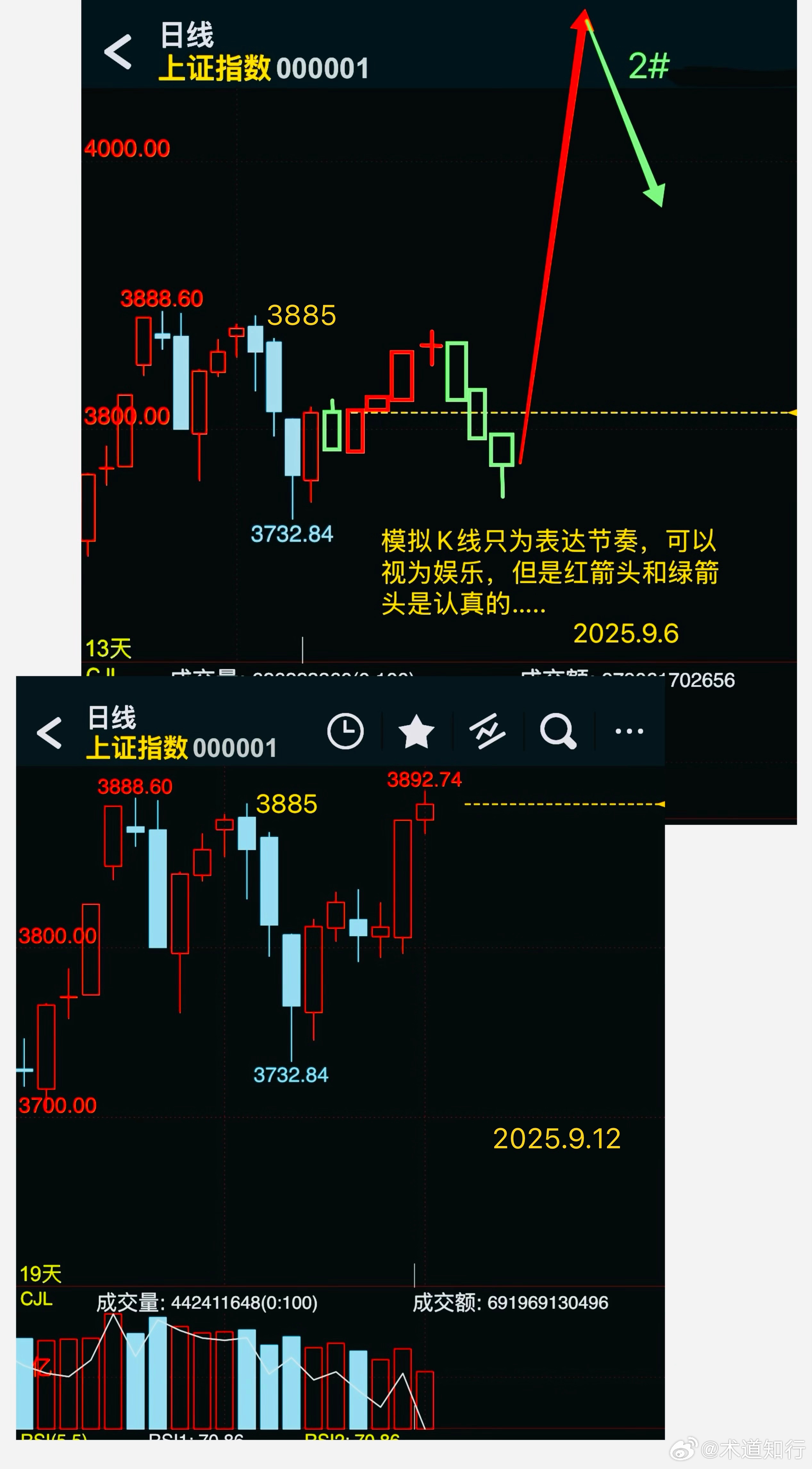 上證指數(shù)新浪財(cái)經(jīng)分析報(bào)告，上證指數(shù)新浪財(cái)經(jīng)分析報(bào)告概覽