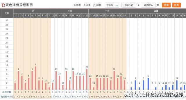 新澳門彩出號綜合走勢圖，深度分析與預(yù)測，澳門彩出號綜合走勢圖深度分析與預(yù)測報告