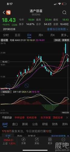 深度解析，002243股票行情及投資前景展望，深度解析，股票行情與未來(lái)投資前景展望——聚焦002243股票