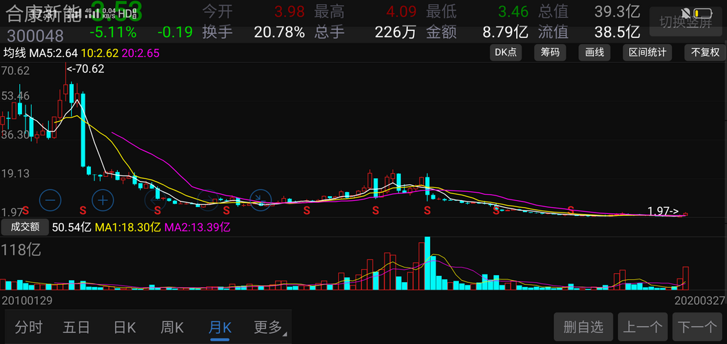 關(guān)于股票行情分析，探索300048股票的動(dòng)態(tài)與前景展望，股票行情分析，探索300048股票動(dòng)態(tài)與未來(lái)前景展望