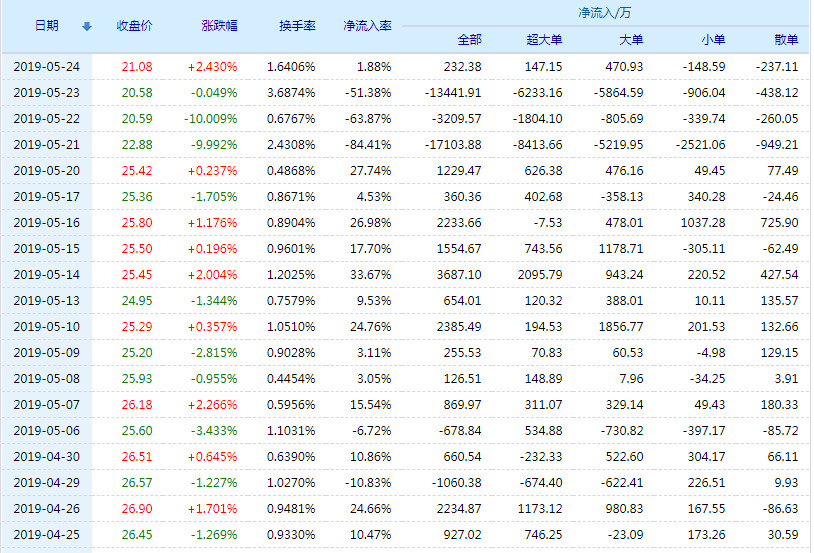 關(guān)于股票行情分析，探討代碼為002776的股票走勢，股票行情分析，代碼為002776的股票走勢探討