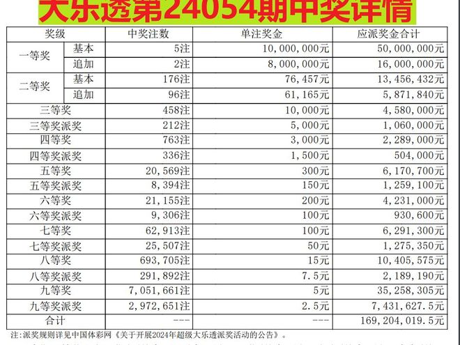 澳門六合彩216969com開獎結果解析與預測，澳門六合彩開獎結果解析與預測，探索216969com數(shù)據(jù)背后的秘密