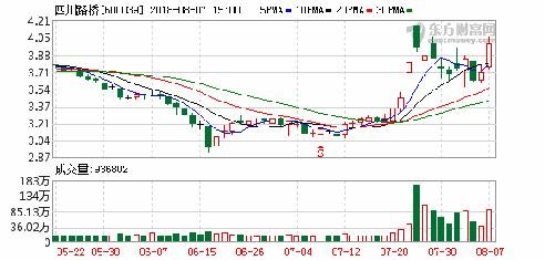 成都路橋股票股吧，深度解析與前景展望，成都路橋股票深度解析與前景展望，股吧熱議焦點(diǎn)